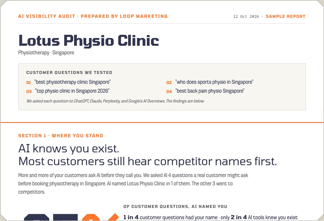 Sample report: the customer questions we tested