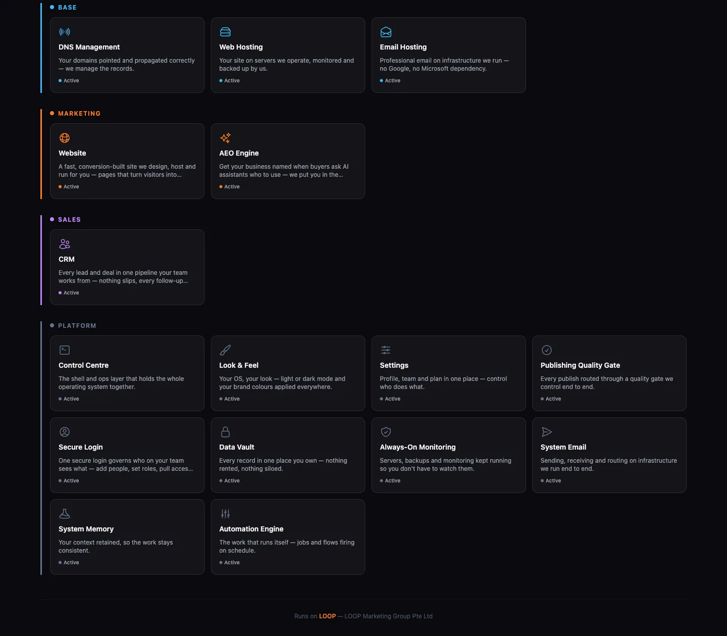 The LOOP Business OS module catalogue with Web Hosting marked Active, alongside Always-On Monitoring, Data Vault and System Email.