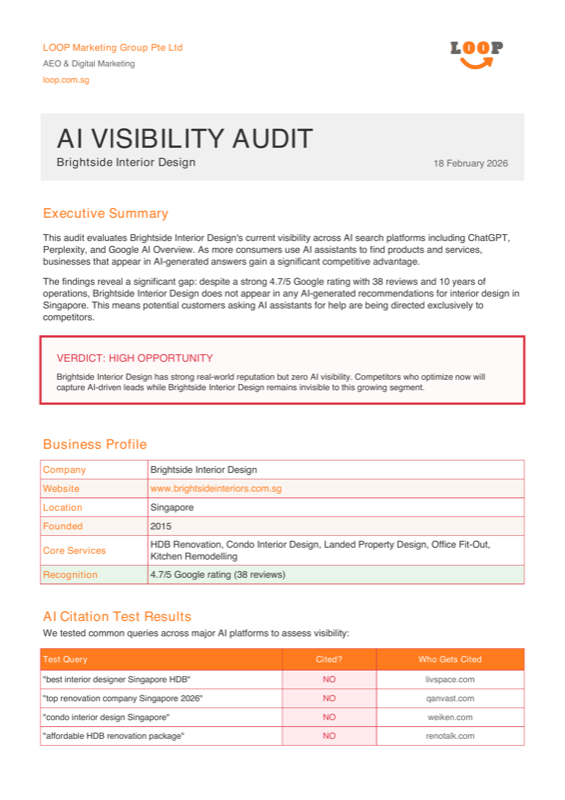 Sample AI Visibility Audit Report showing executive summary, business profile, AI citation test results, and competitor landscape